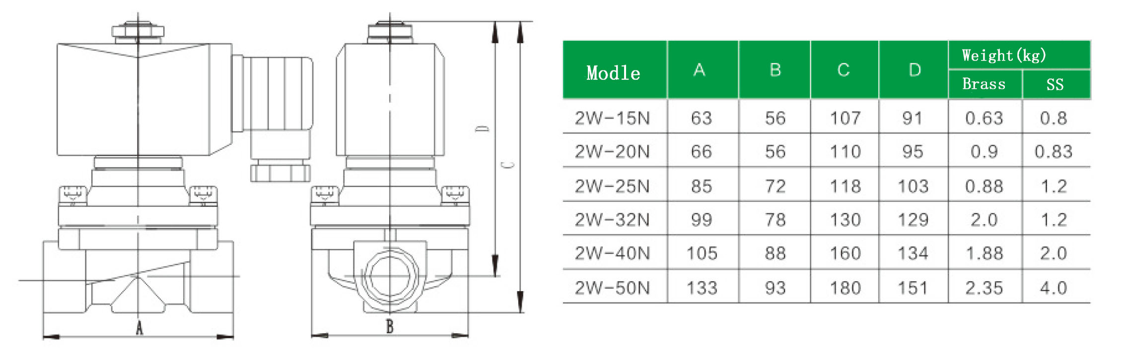 Brass LP NC Solenoid Valve With 230V Coil